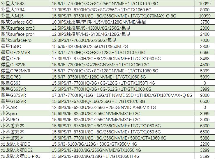 「猪王二手」1999元的吃鸡本，还带固态，真香