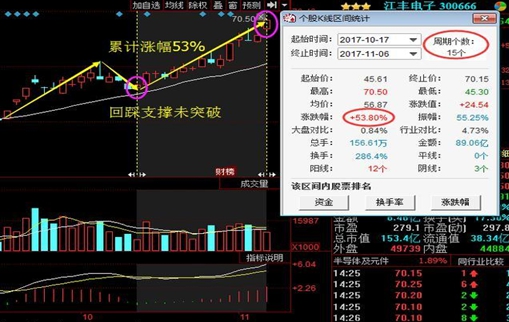 关于尾盘的最佳操作方法,尾盘关键时刻