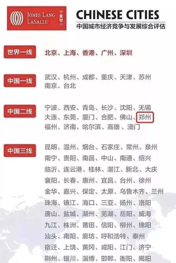 郑州跻身全国前5,金榜题名全国各省排名