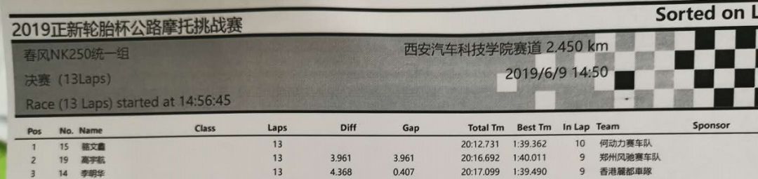 摩托车正新哪款轮胎最好用,正新摩托车全地形拉力胎测评