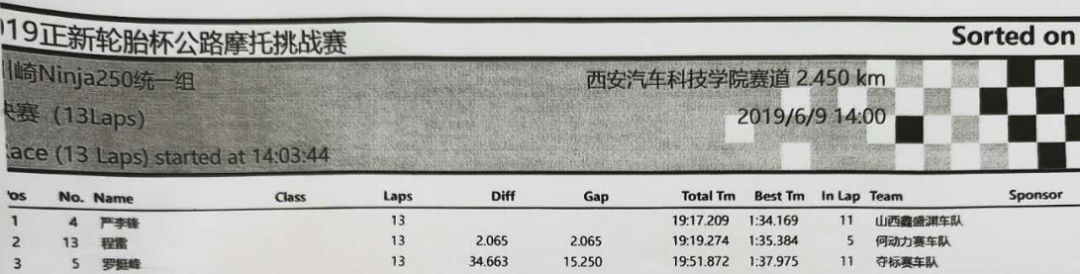 摩托车正新哪款轮胎最好用,正新摩托车全地形拉力胎测评