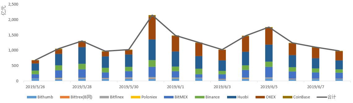 区块链今日复盘分析报告,明日区块链走势分析