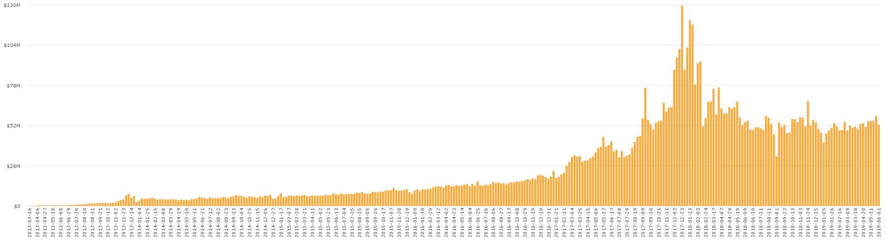 区块链板块今日走势,区块链牛市最新行情