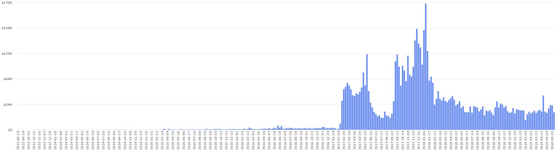区块链概念持续走强,区块链牛市最新行情