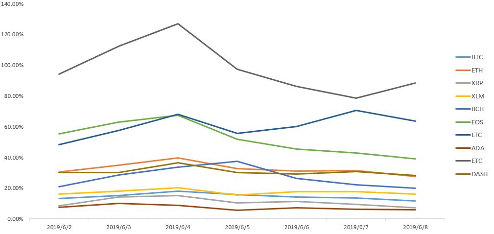 区块链板块今日走势,区块链牛市最新行情