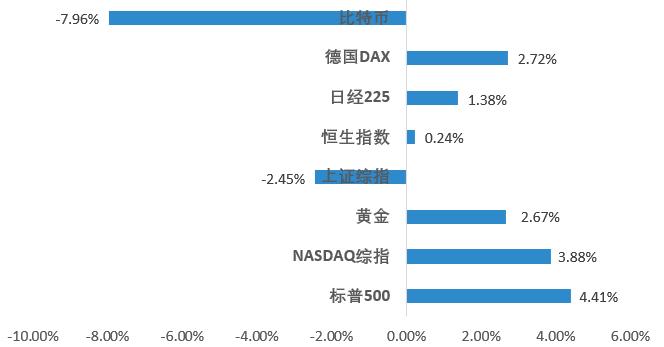 区块链概念持续走强,区块链牛市最新行情