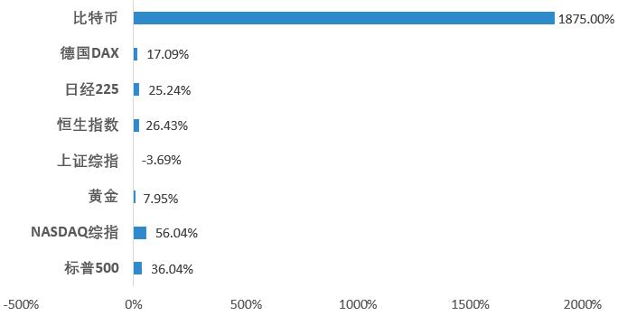 区块链板块今日走势,区块链牛市最新行情