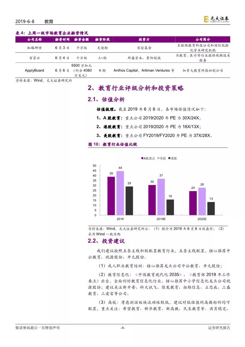 「光大教育」在线教育公司跟谁学成功赴美上市，FY18已经全面盈利——教育行业跨市场周报（第76期）