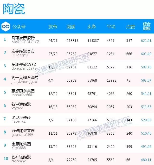 泛家居企业排行榜,泛家居平台排行榜
