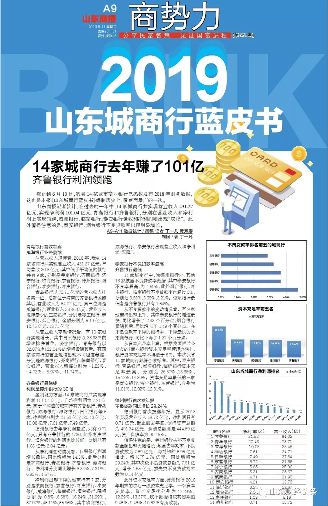 齐鲁银行业绩快报,山东城商银行业绩排名