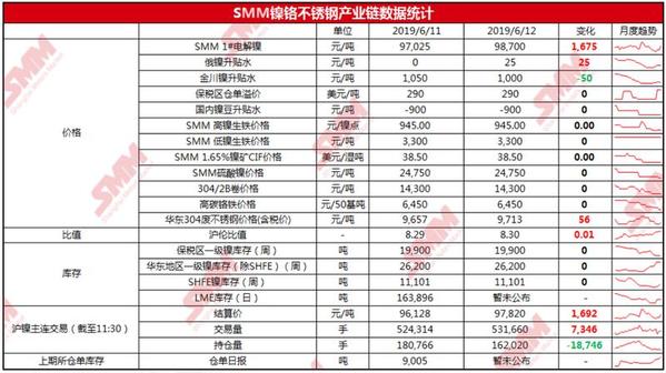 基本面回暖镍现货价格企稳,下星期镍走势分析