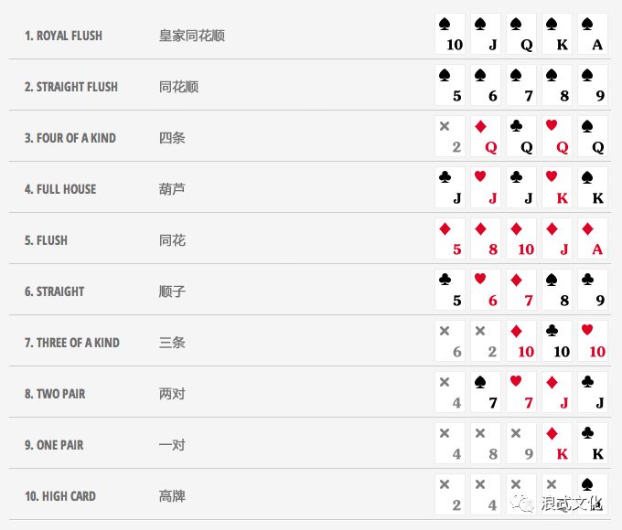 德州扑克英语专业术语图,德州扑克的专业词汇进阶版本