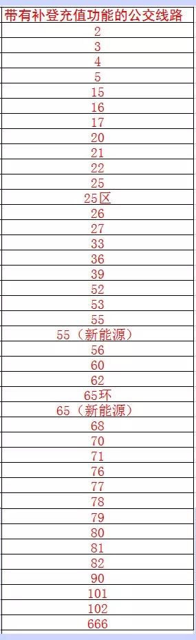 青城市民卡怎么在手机上充值,威海市民卡如何在手机上充值