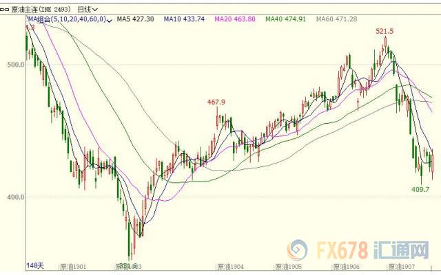 ine原油实时行情,ine原油
