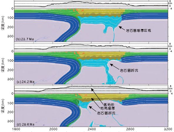 克拉通是什么意思,克拉通