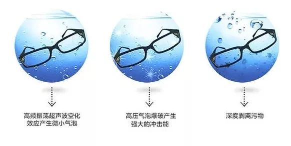 眼镜真正的清洁方式,眼镜总是脏脏的擦不干净