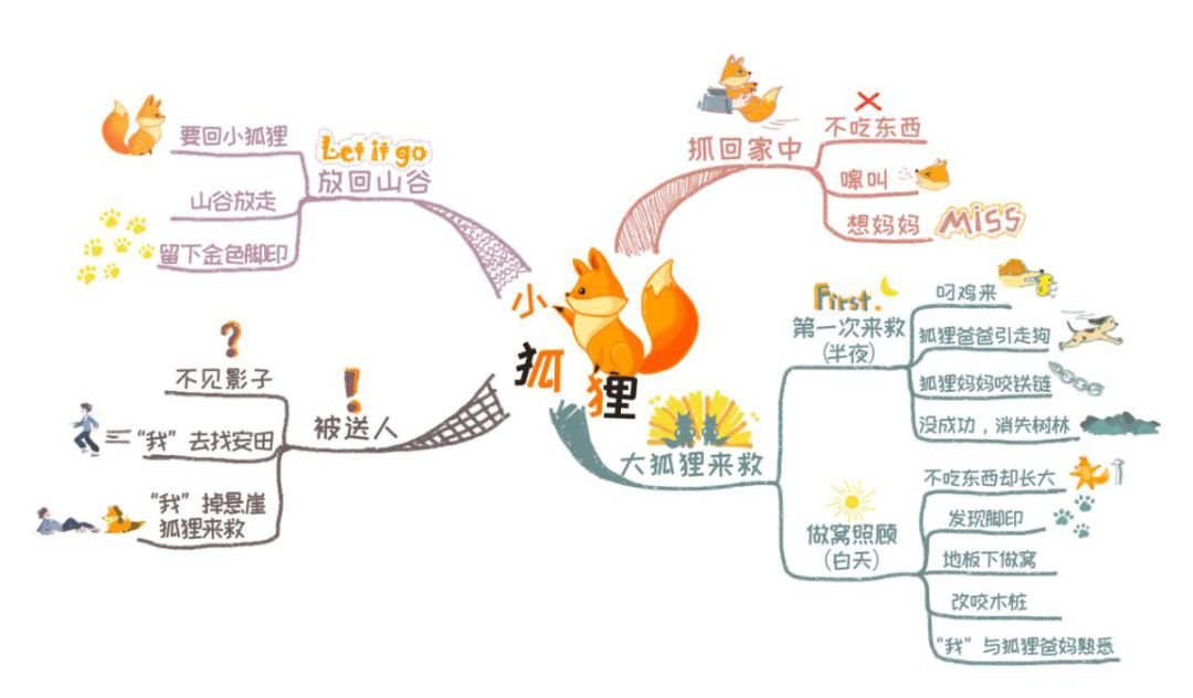 叮咚！你想要的丁丁老师作文团队老师介绍