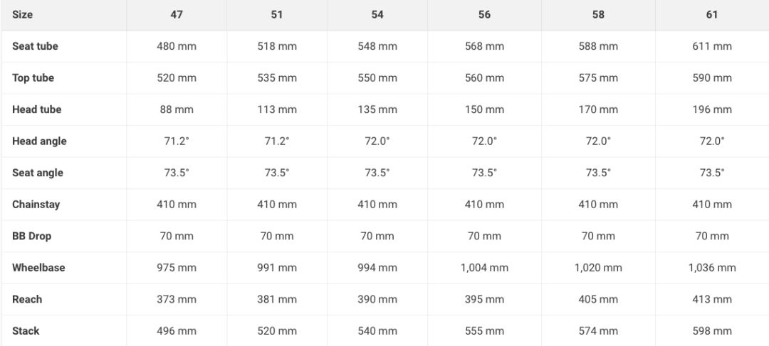 外媒2019年最佳公路自行车,2022年最佳10款公路自行车推荐