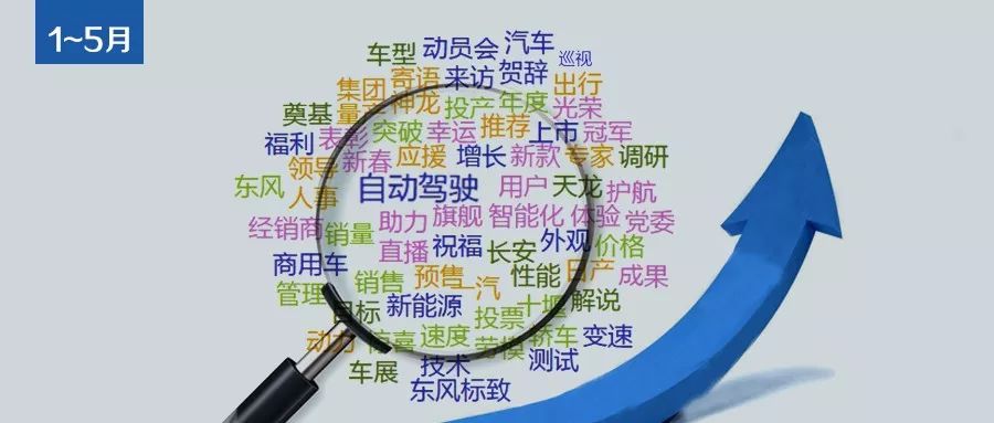 关注上榜前十列表在哪看,查看自己关注的所有公众号