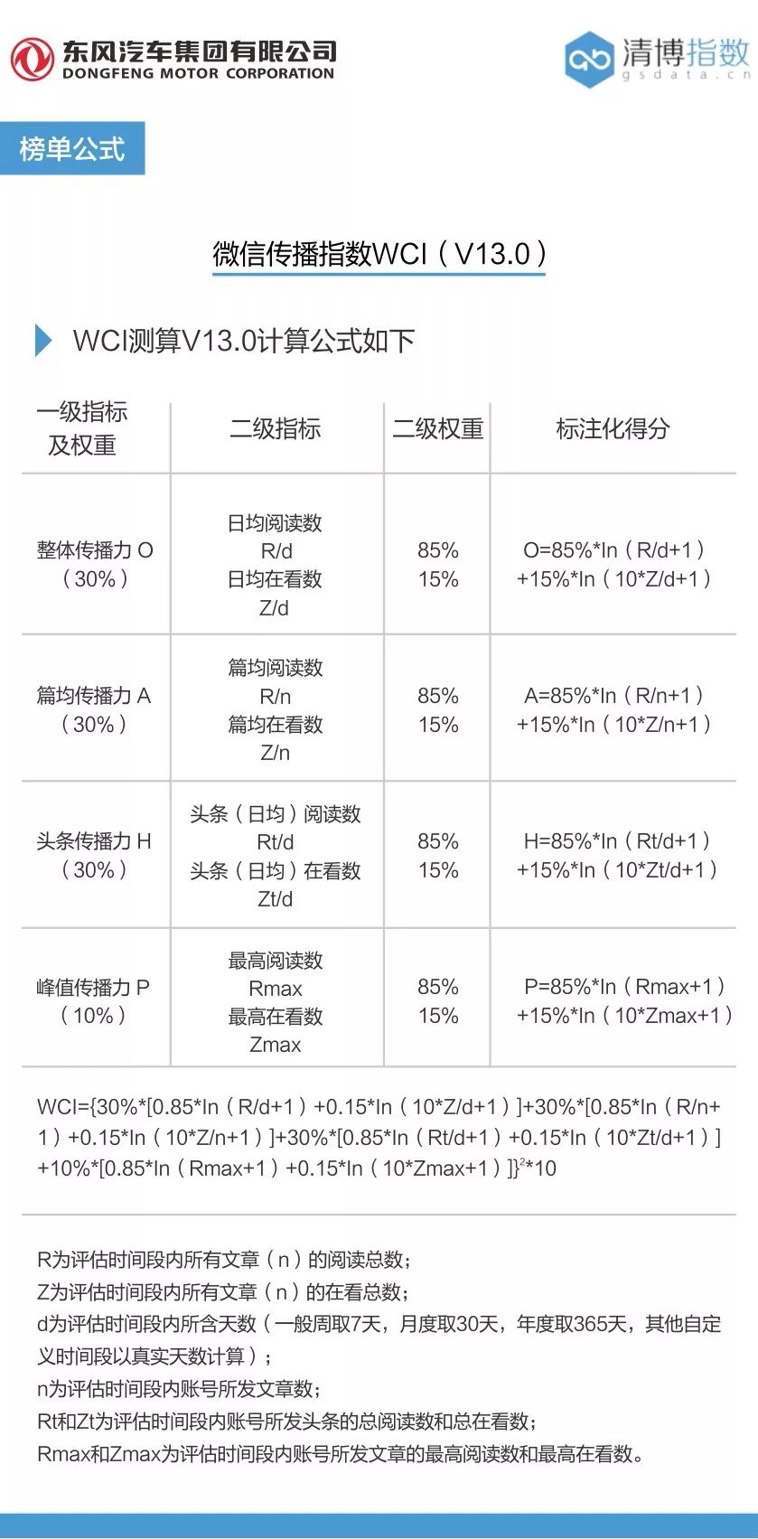 关注上榜前十列表在哪看,查看自己关注的所有公众号