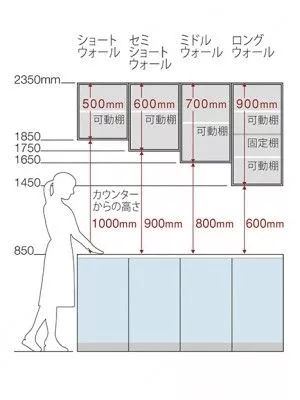 别瞎买橱柜了今年流行怎么装,橱柜别瞎买2020年厨房流行这样装