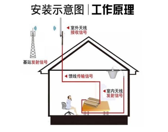 手机贴信号放大器真的管用吗,自制手机移动网络信号放大器