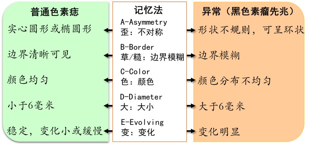 皮肤癌复发的可能性有多大,皮肤癌恶性了还要放疗吗