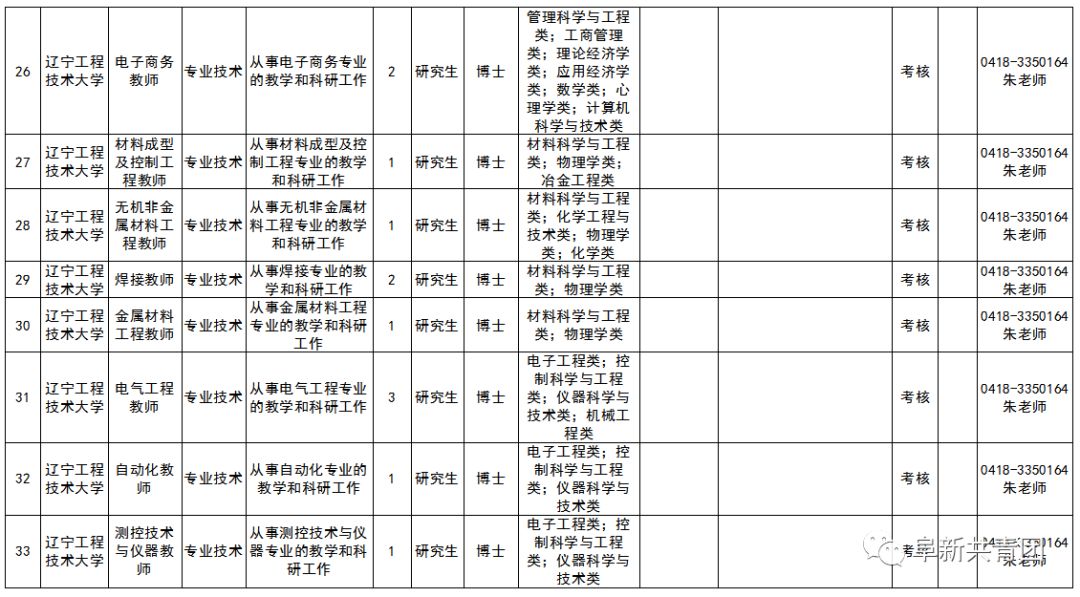 「招聘信息」年薪18万！事业编制！2000多个岗位！辽宁24家事企单位招聘
