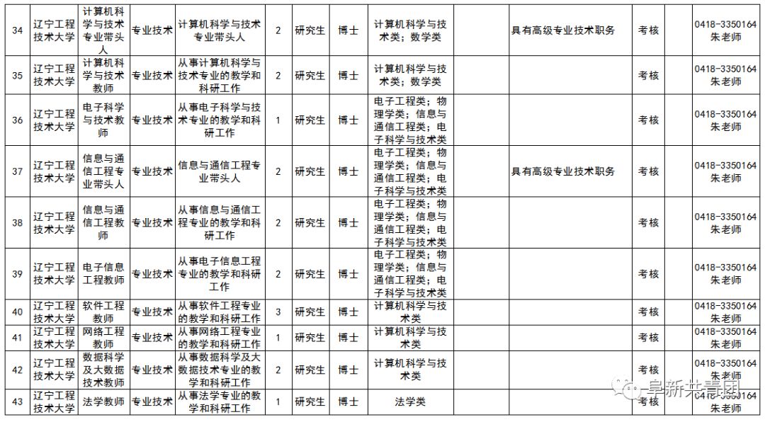 年薪24万的工作招聘,辽宁省事业单位招聘167人