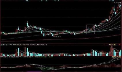 关键k线与形态选股,散户注意这三种k线形态