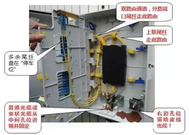 ftth和光纤接入模式有什么区别,ftth光纤施工视频
