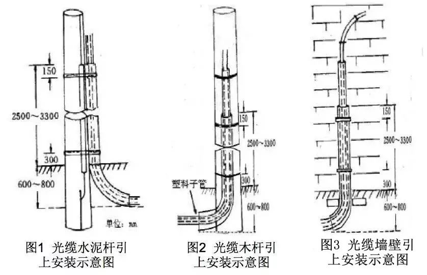 ftth和光纤接入模式有什么区别,ftth光纤施工视频