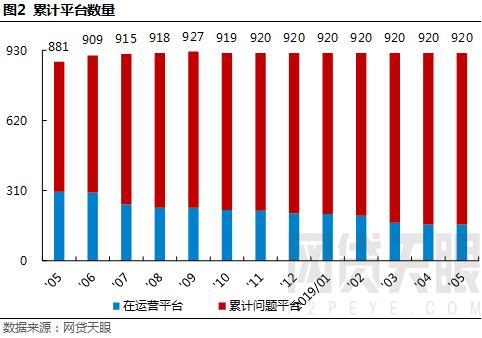7月网贷行业报告,7月网贷月报