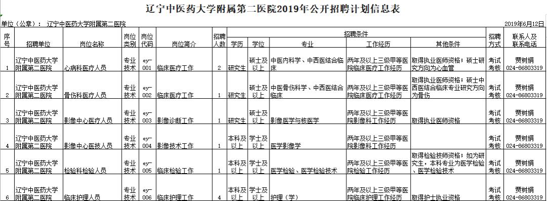 「招聘信息」年薪18万！事业编制！2000多个岗位！辽宁24家事企单位招聘
