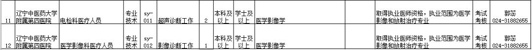 招聘事业编制116人,辽宁招聘593人职位表