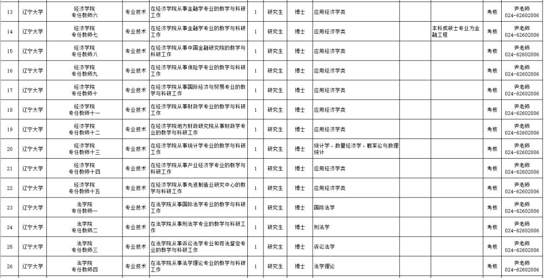 辽宁事业编制招聘594人职位表单,辽宁招聘593人职位表
