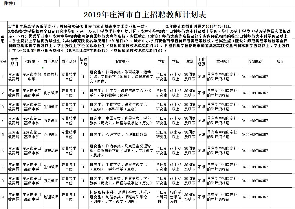 安家费最高100万招聘730人,招30人有编制20w安家补助
