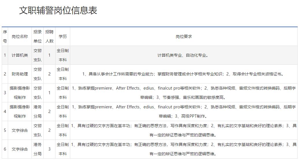 辽宁事业编制招聘594人职位表单,辽宁招聘593人职位表