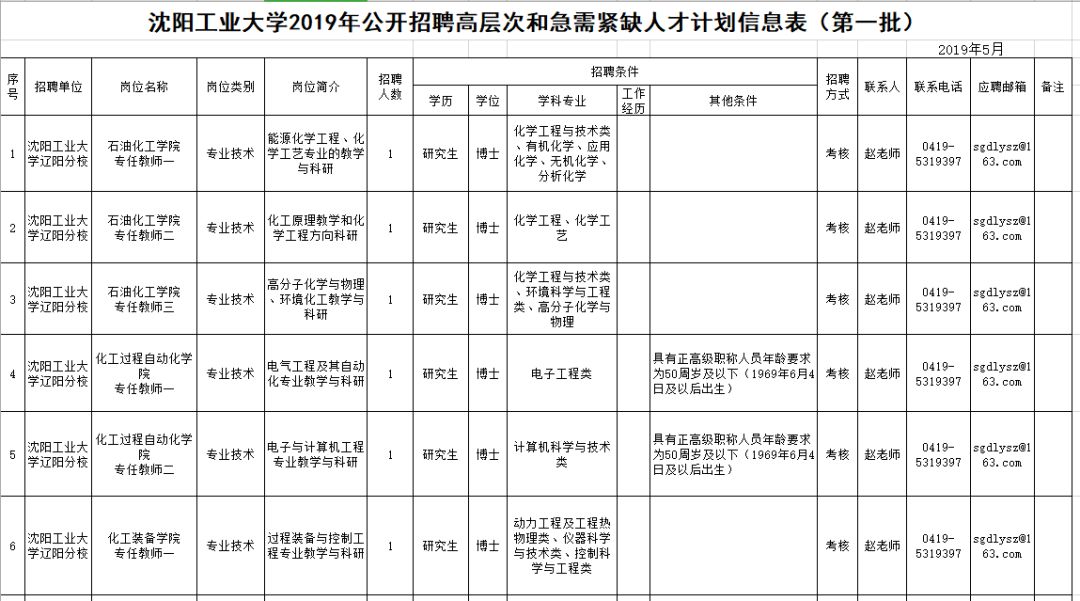 安家费最高100万招聘730人,年薪八万安家费