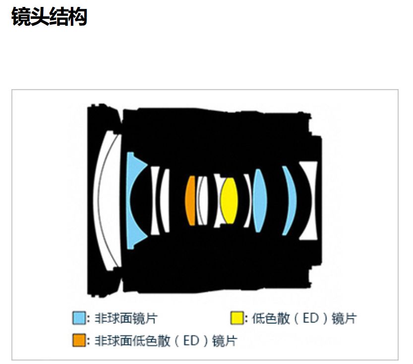 尼康z2470mmf4镜头口径,尼康z24-70f4镜头最大焦段