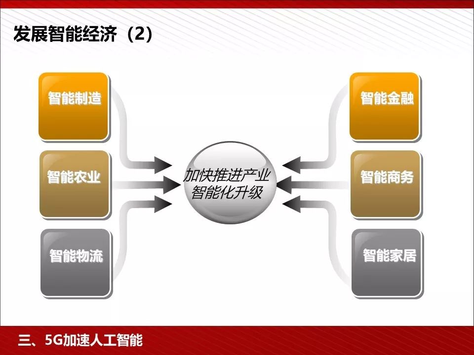 5g技术ppt免费下载,5g的发展历程ppt免费