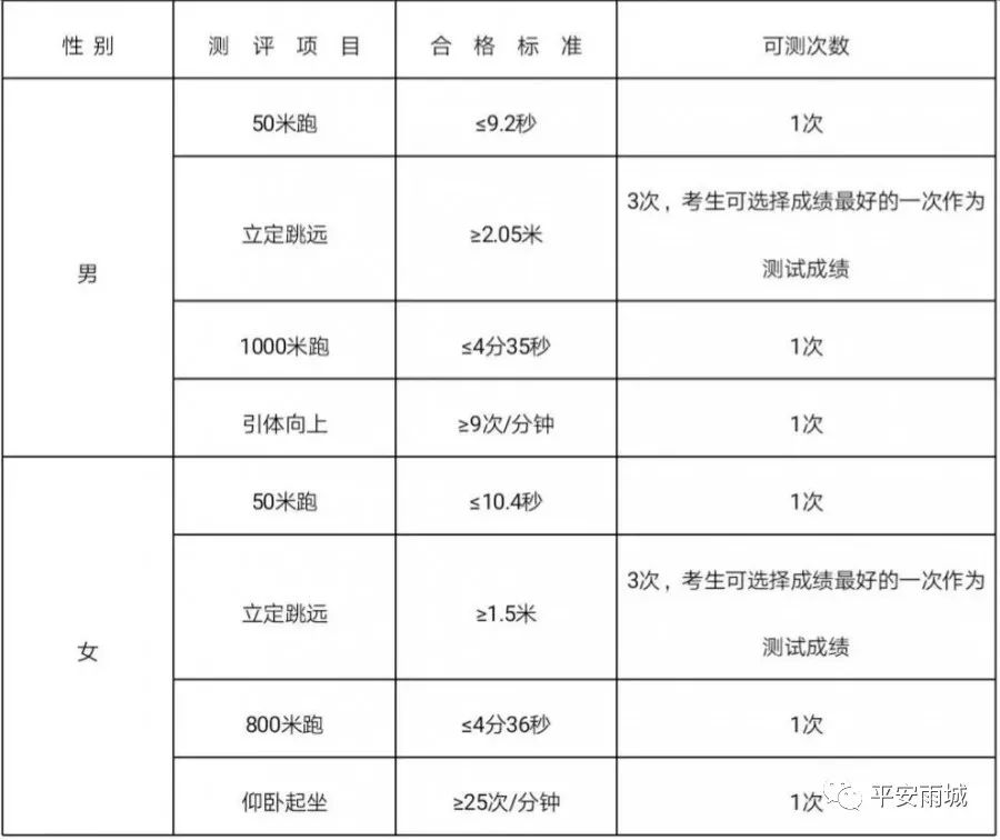 藏蓝青春丨不再是梦，等风等雨，川警等你