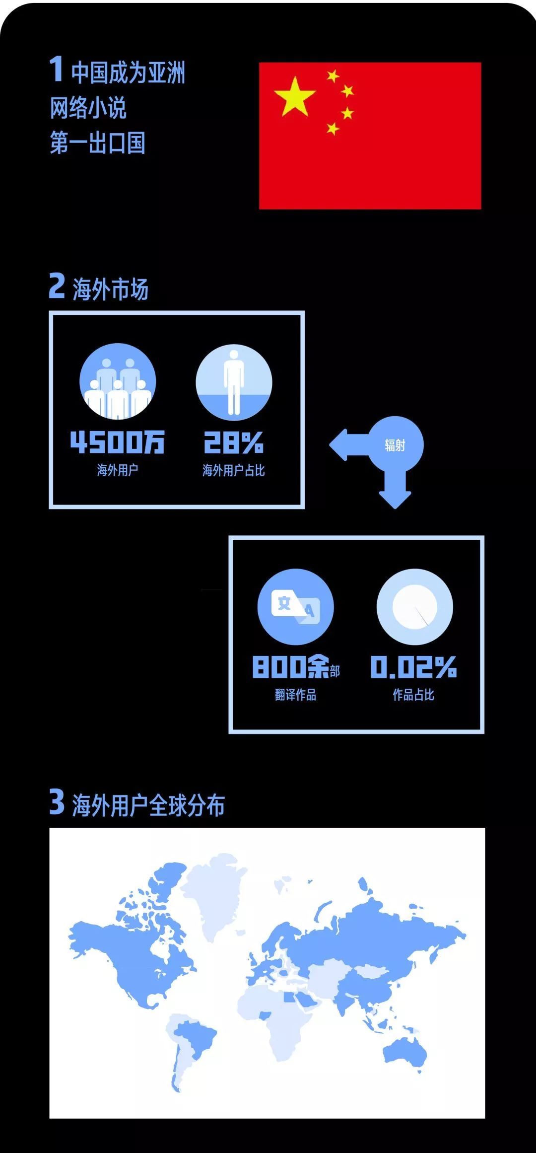 国风文化创新,国风研究报告边框