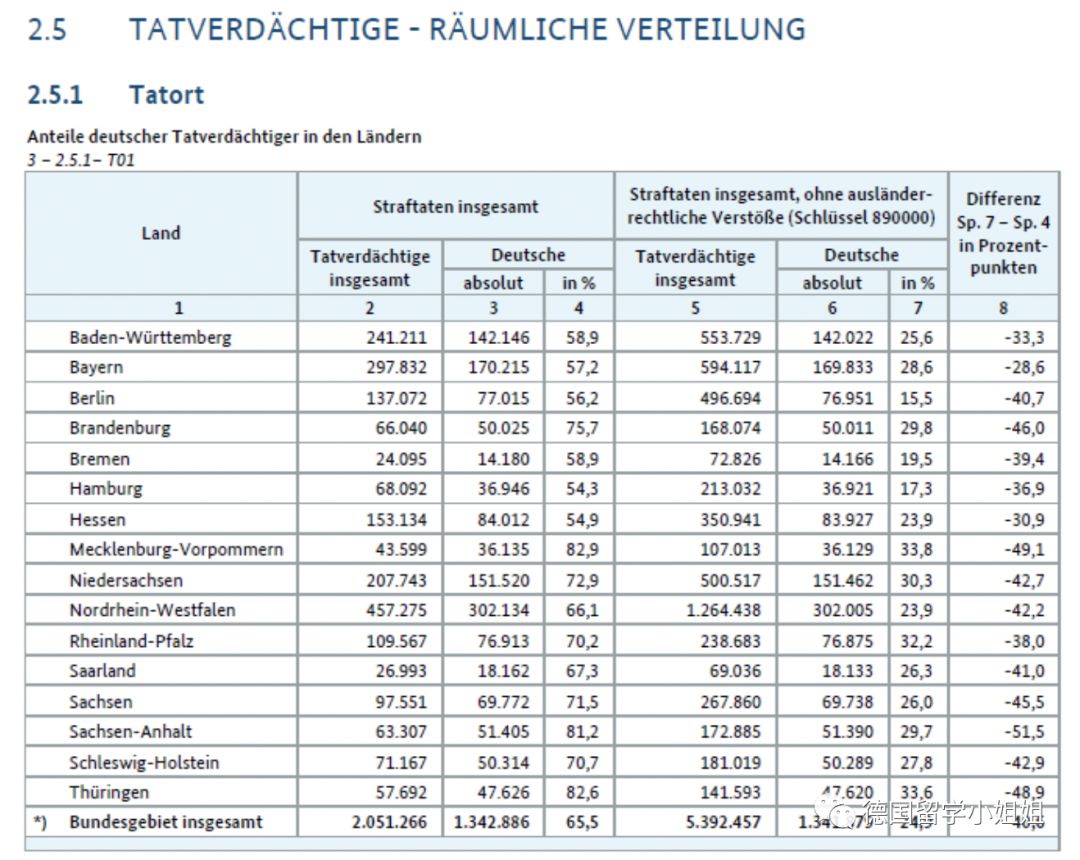 现在德国到底安不安全,在德国安全注意什么
