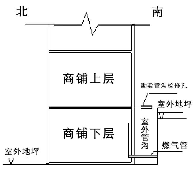 购买商铺漏水怎么办,开发商商铺漏水谁负责