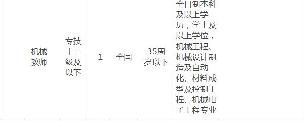 杭州市人事人才招聘信息,杭州市人力社保局