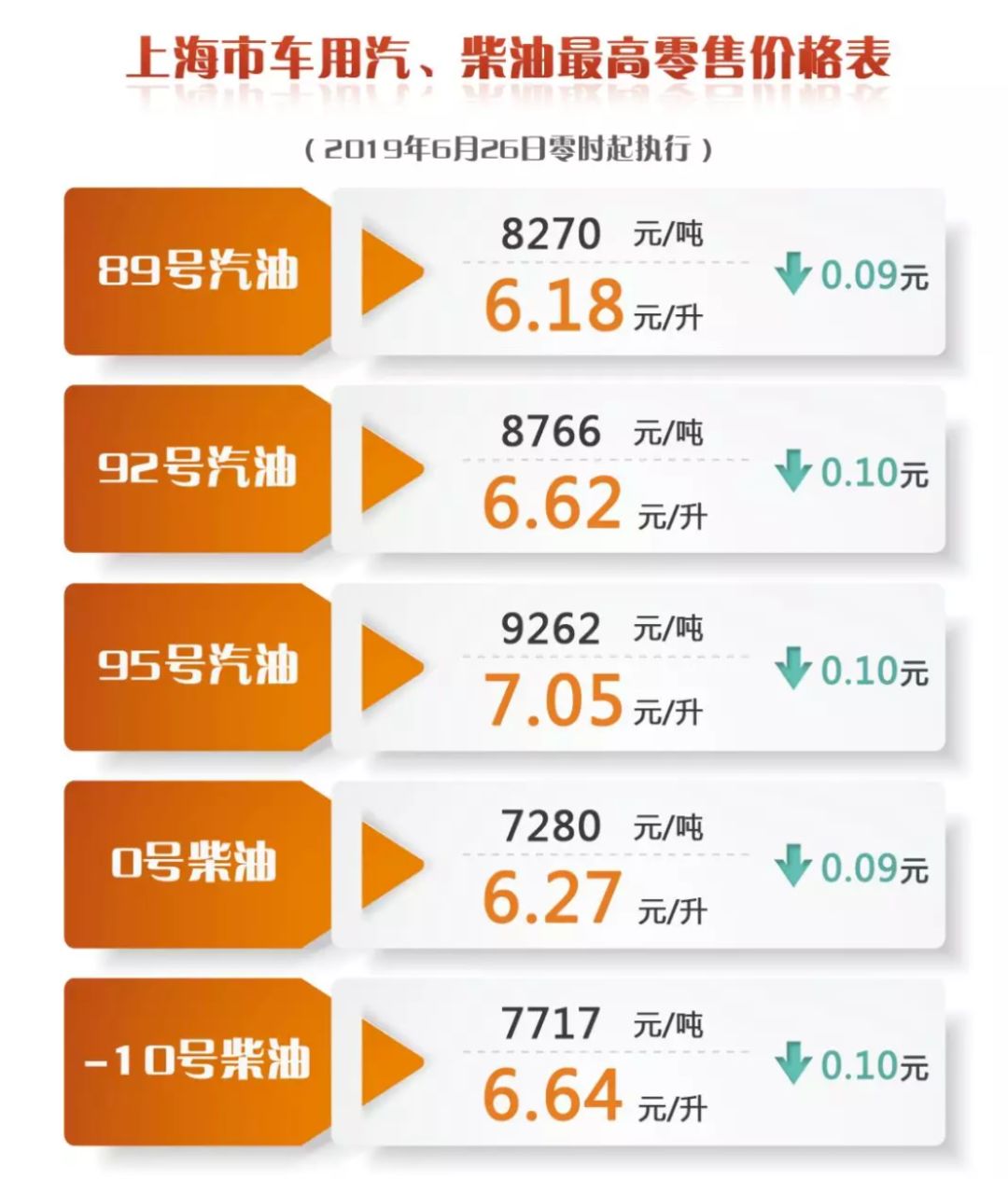 别愁！垃圾分类查询库正逐步扩容！成品油再次下调！房产继承、赠予直系亲属不征个税！