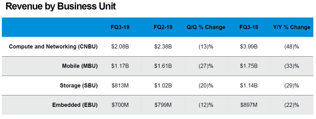 美光公司股价暴跌多少,美光股价跌3%为什么算暴跌