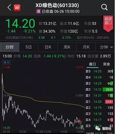 突然跌停！7涨停的最牛垃圾股：我是做拖拉机的，不是做垃圾的