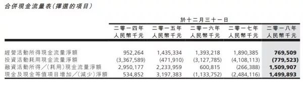 金山软件的“不死”金融心：旗下WPS金服夭折，弹窗猛推金山*款贷**